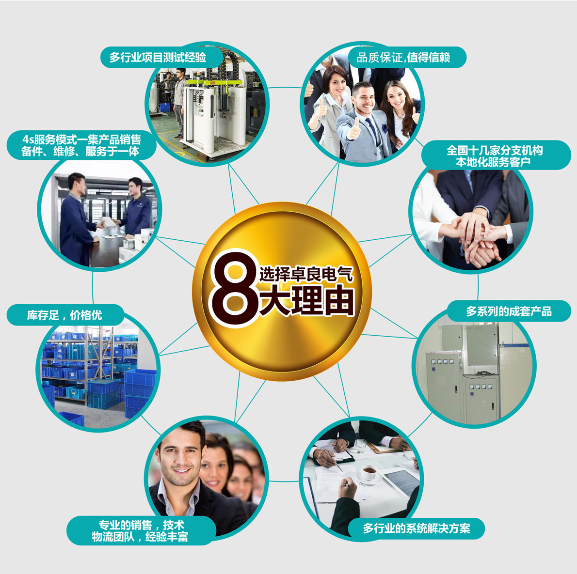 卓良電氣的8大優(yōu)勢